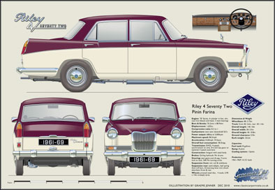 Riley 4 Seventy Two 1961-69